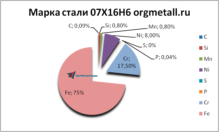   07166   surgut.orgmetall.ru