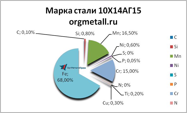  101415   surgut.orgmetall.ru