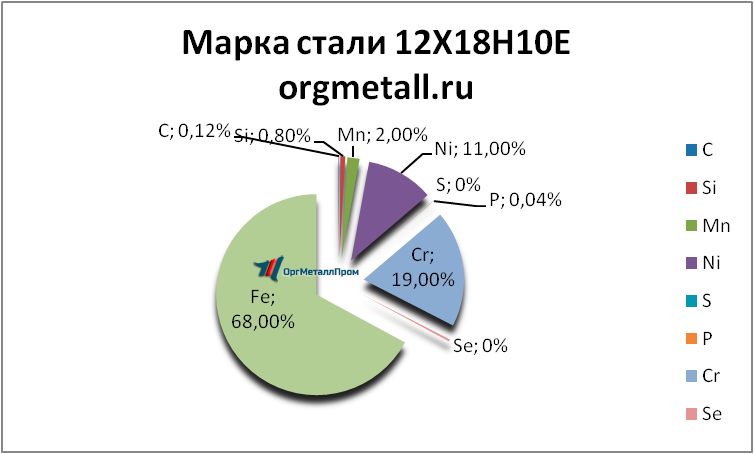   121810   surgut.orgmetall.ru