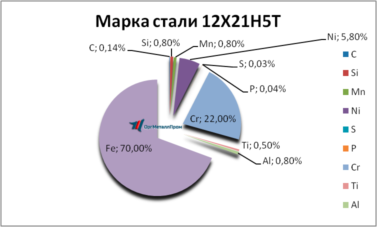   12215   surgut.orgmetall.ru
