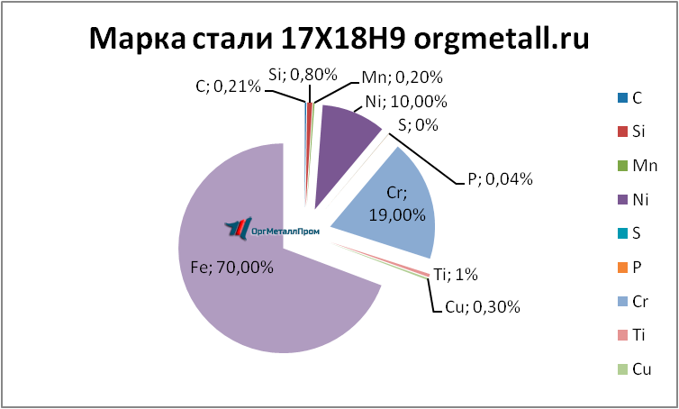   17189   surgut.orgmetall.ru