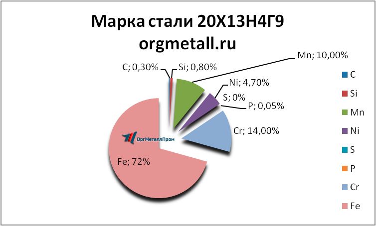   201349   surgut.orgmetall.ru