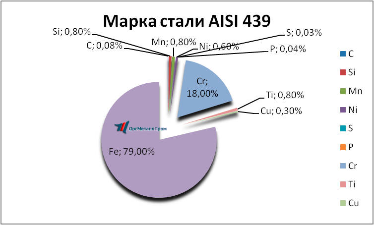   AISI 439   surgut.orgmetall.ru