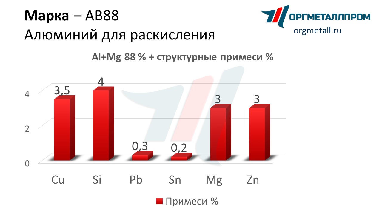    88   surgut.orgmetall.ru