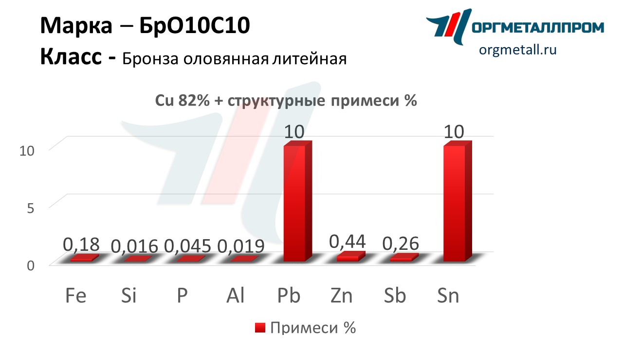    1010   surgut.orgmetall.ru